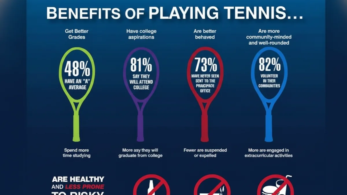 Benefits of Playing Tennis: Health, Mental, and Social Gains