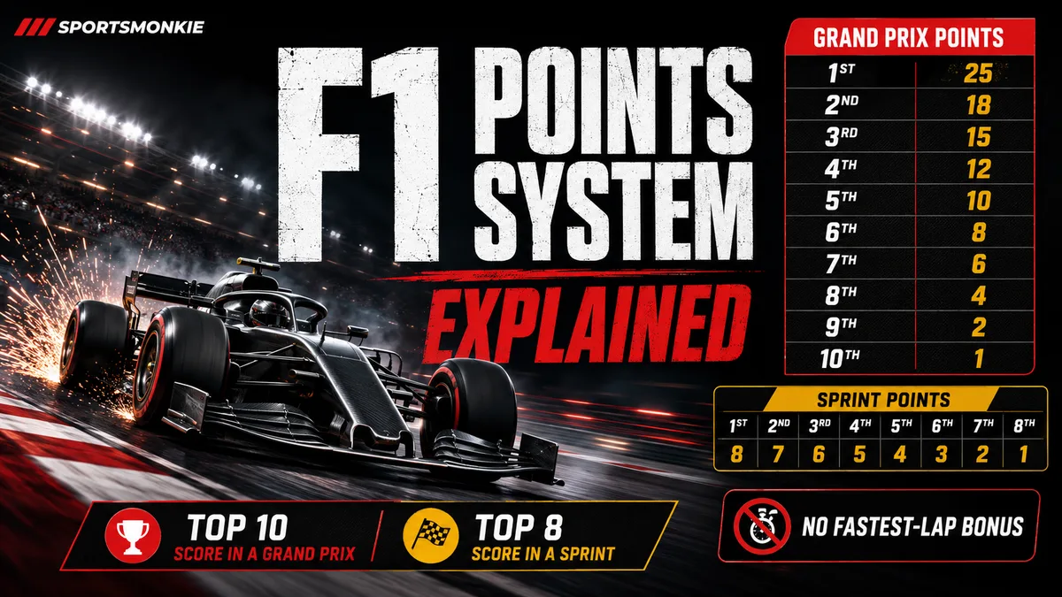 Formula 1 cars racing on track with the leaders battling for points positions