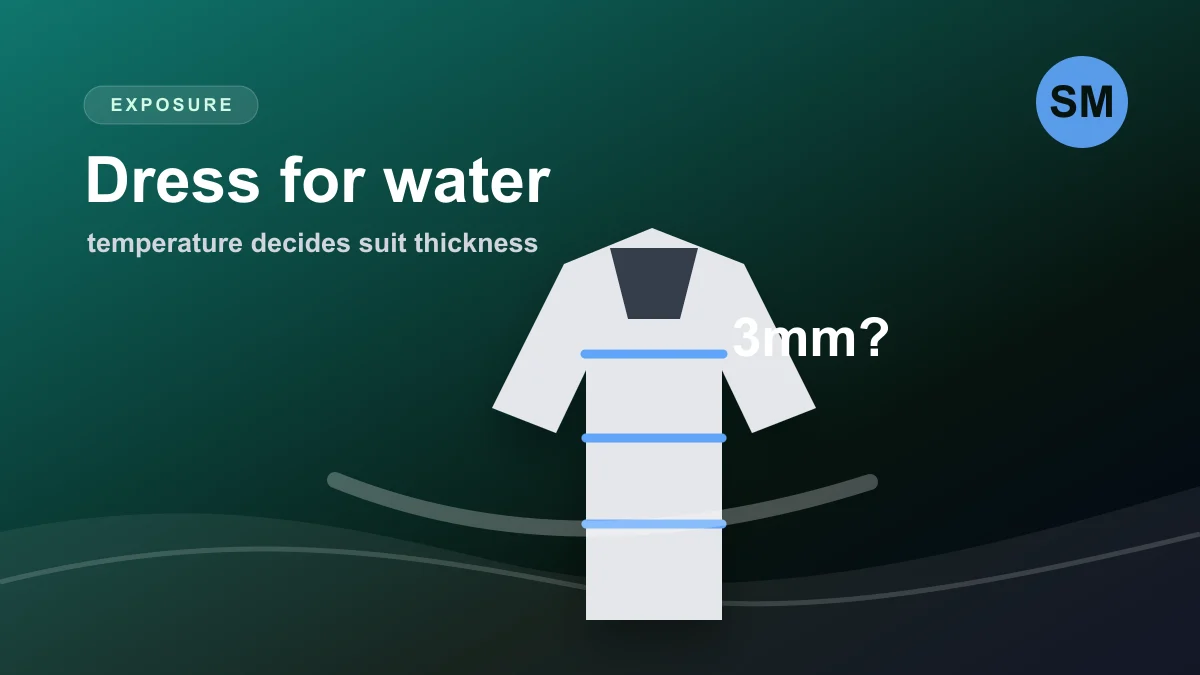 SportsMonkie illustration of scuba wetsuit thickness by water temperature