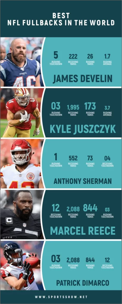 Best NFL Fullbacks - Infographics