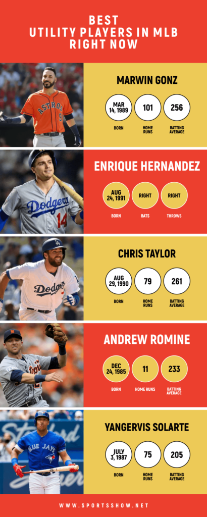Best Utility Players In MLB - Infographics
