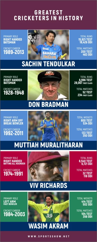 Greatest Cricketers - Infographics