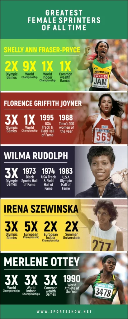 Greatest Female Sprinters - Infographics