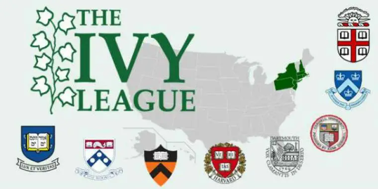 Ivy League Best Sports Academie