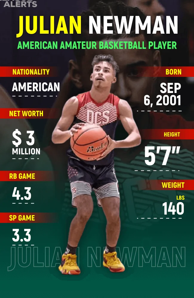 Julian Newman Stats - Infographics