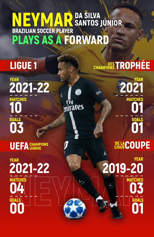 Neymar Stats - Infographics