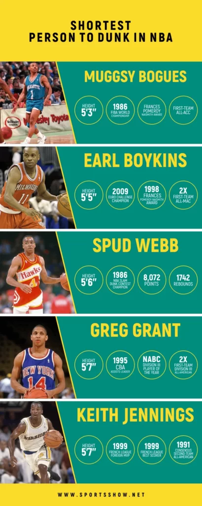 Shortest Person To Dunk - Infographics