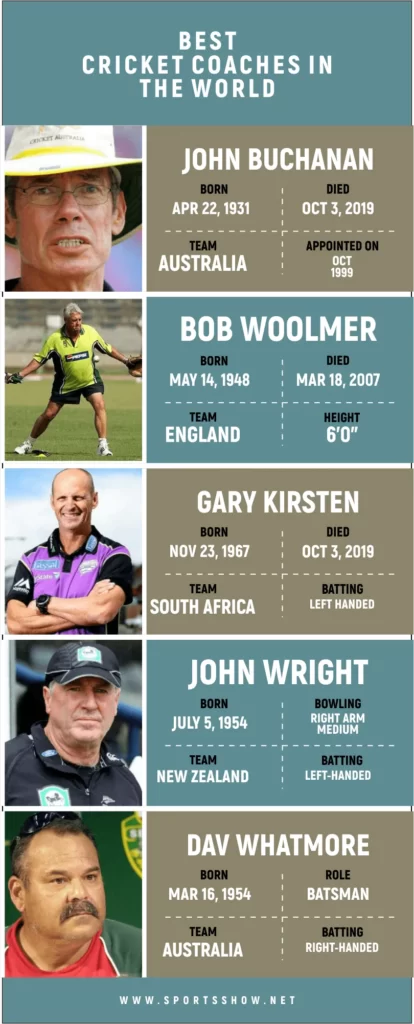 Greatest Cricket Coaches - Infographics