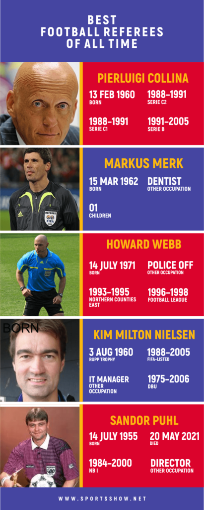 best football referees of all time - infographics
