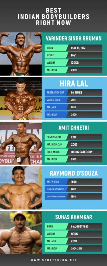 best Indian bodybuilders - infographics