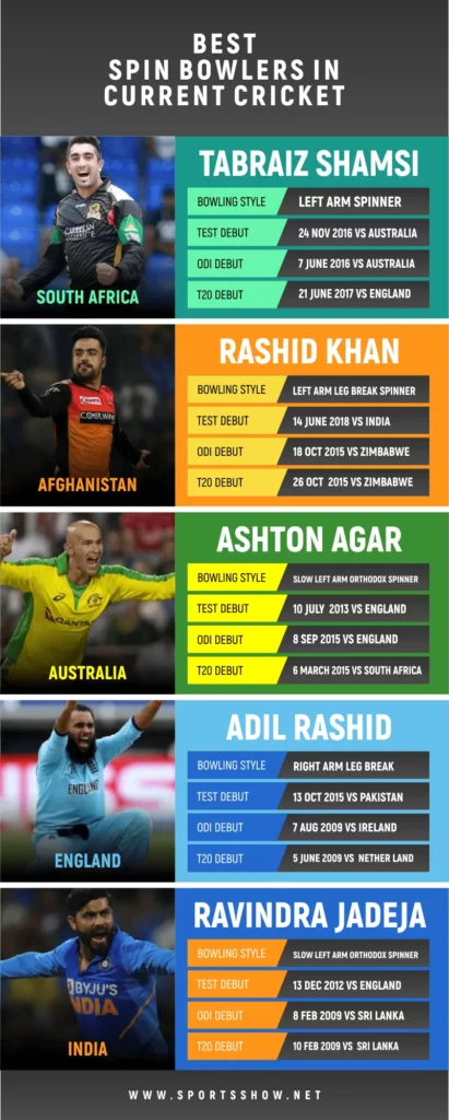best spin bowlers in current cricket infographic 