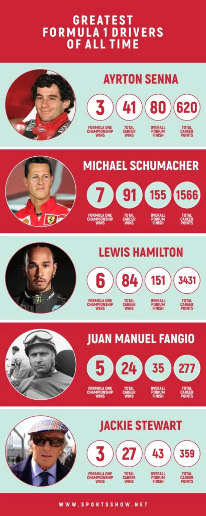 greatest formula-1 drivers - infographics