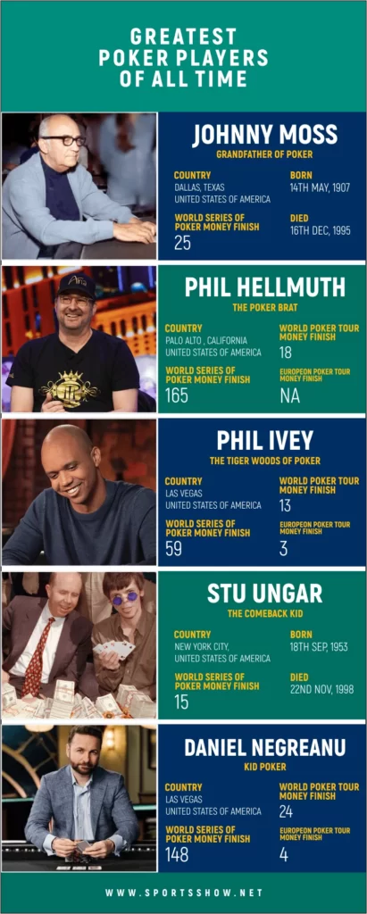 greatest poker players - infographics
