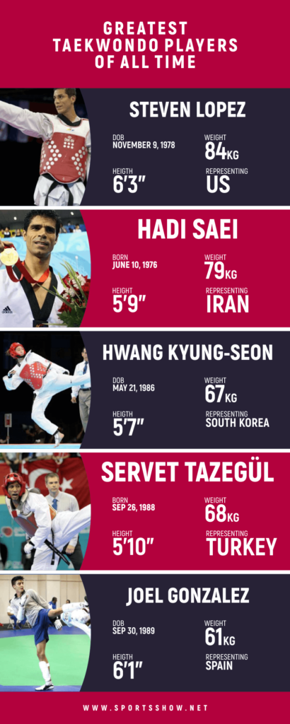 greatest taekwondo players infographics