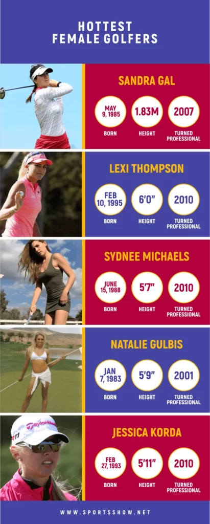hottest female golfers - infographics