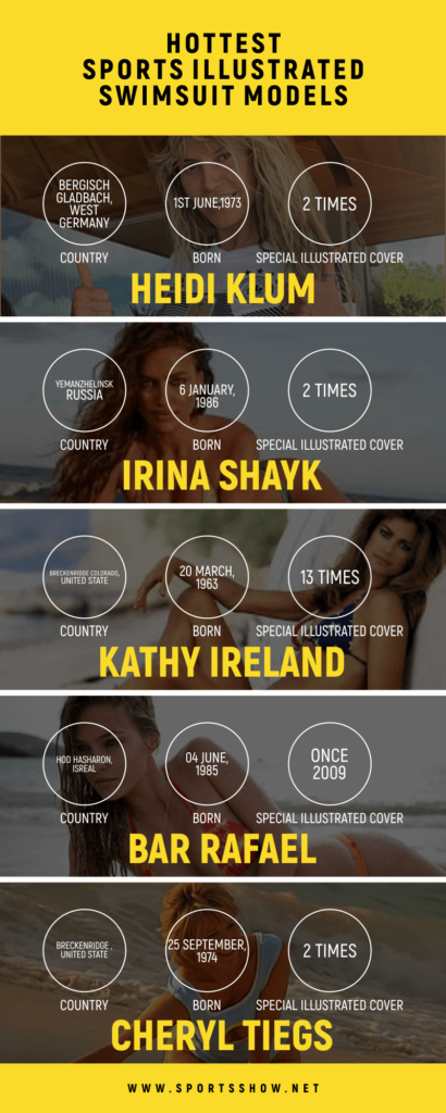 hottest sport illustrated swimsuit models - infographics