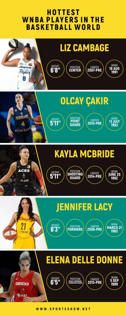 hottest WNBA players - infographics