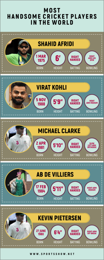 most handsome cricket players - infographics