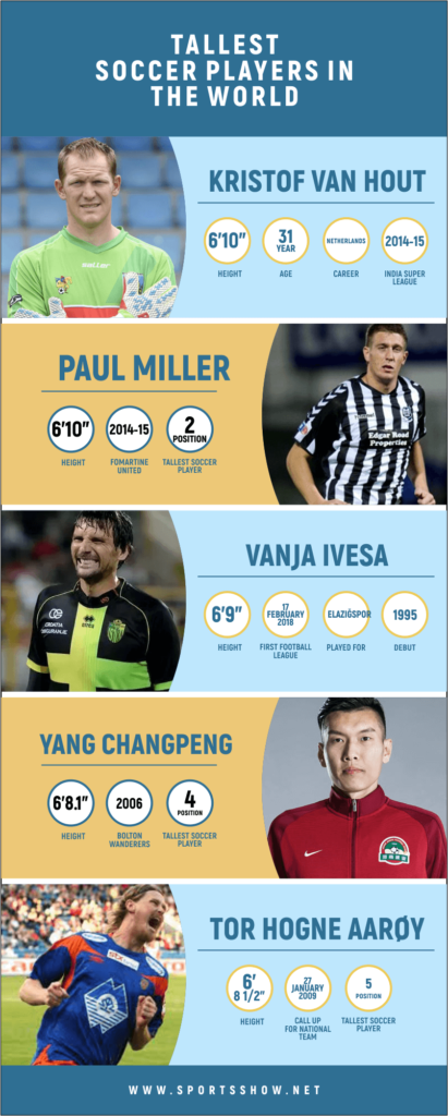 tallest soccer players - infographics