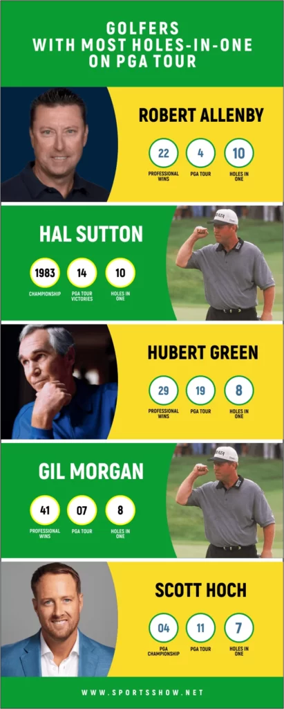 Golfers With Most Holes-In-One On PGA Tours - Infographics