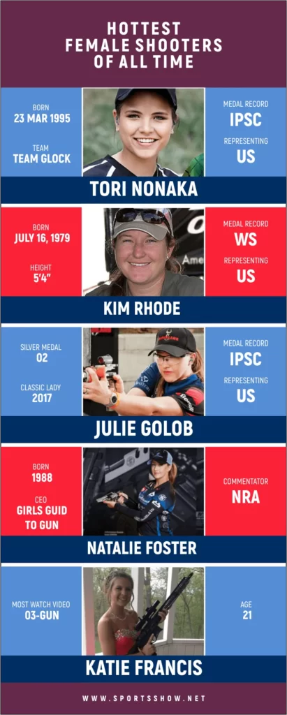 Hottest Female Shooters - Infographics