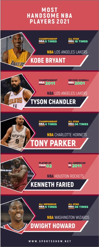 Most Handsome NBA Stars | 2023 Infographics