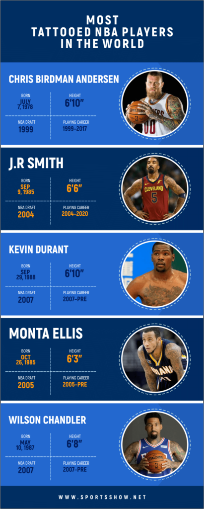 most tattooed NBA players - infographics