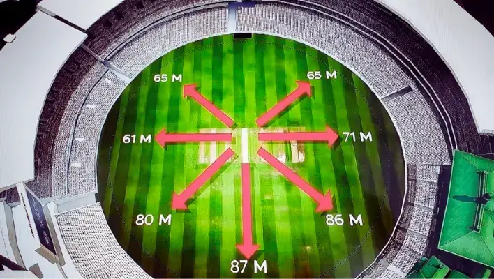 An aerial view of a cricket ground with standardized dimensions, featuring the pitch at its center.