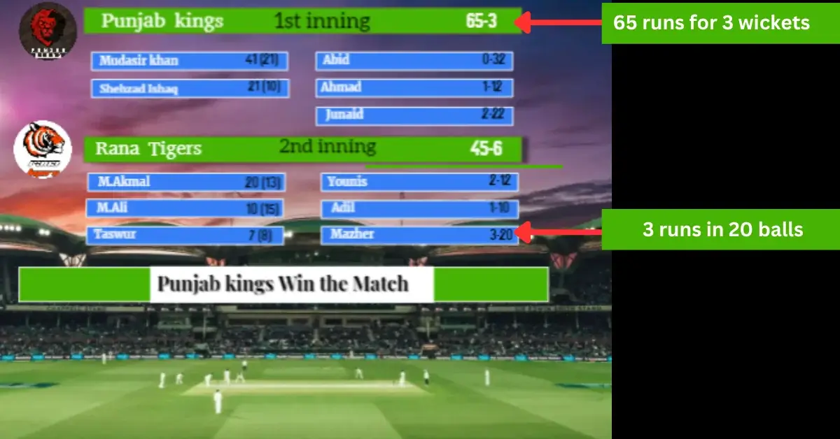 How to read cricket scores. Featured Image