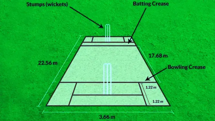 Cricket Pitch Size. 