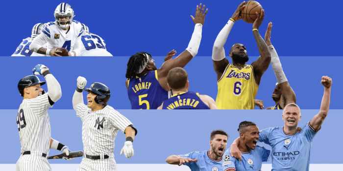 Most Valuable Sports Teams in The World
